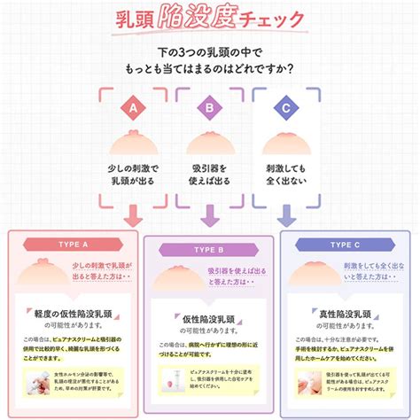 陥没乳首 男|男性の陥没乳首（陥没乳頭）とは？治す方法の違い